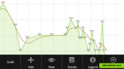 weight graph data visualization with control menu