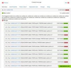 realtime display of builds and sub builds.