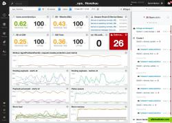 Customized global dashboard