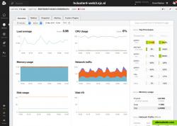 Server level dashboards