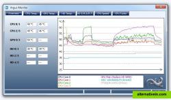 Argus Monitor: Overview of system temperatures (CPU, GPU, HDD)