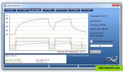 GPU temperature: Graph of GPU temperature and additional advanced GPU information like core and memory clock, GPU load and the possibility to control fan speed (if available).