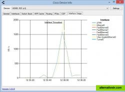 Graphing interface usage