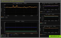 lm-sensors