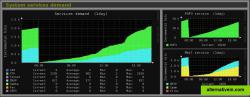 system services demand (incremental mode)