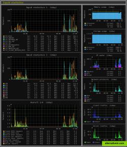 Squid server stats