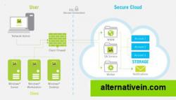 SentinelAgent SaaS architecture.