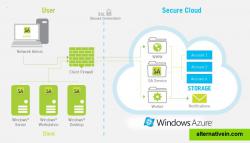 SentinelAgent SaaS architecture.