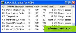 S.M.A.R.T. data