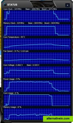 Monitoring charts