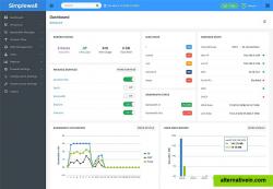 Full featured dashboard