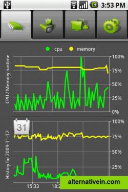 Opened application CPU & Memory graphs