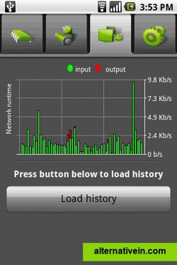 Internet traffic statistics