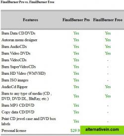 PRO vs. FREE