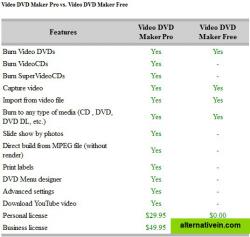 PRO vs. FREE