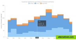 AnyChart JS chart example