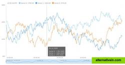 AnyStock JS stock chart example