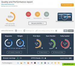 Website Speed Test Report