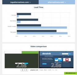 Website Speed Test Comparison