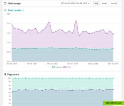 Website Speed Monitoring Group to benchmark competitors