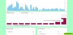 Visualizing scores for individual sessions coming from a single referrer.