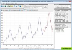 Time series forecasting