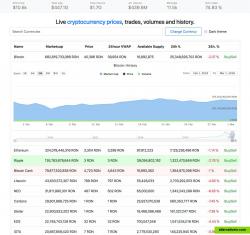 Coin History