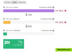 Conversion Funnels