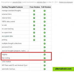Tags not in the free version