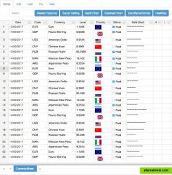 Advanced Spreadsheets support