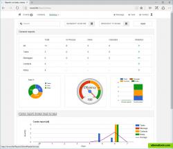 Reports on performance, dynamics, progress and activity tasks. Analyze reports and increase your productivity!