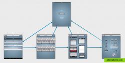 iPad Library screenflow example
