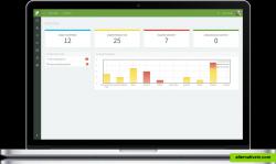 Performance Dashboard