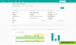 Thanks to Bugilo you can monitor not only the time required to carry out projects and tasks, but also their costs. By analysing the cost statistics presented both as figures and in graphical form you can evaluate the profitability of the projects carried out.