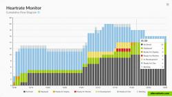 Rich visualizations