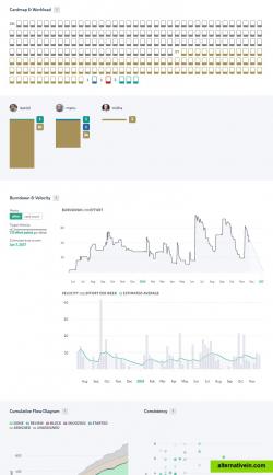 Get a good idea of what's the state of your project by browsing and filtering through your metrics.