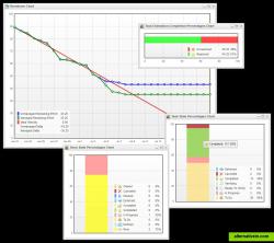 Projango Realtime Charts