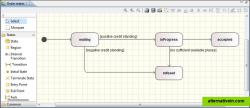 State machine diagrams