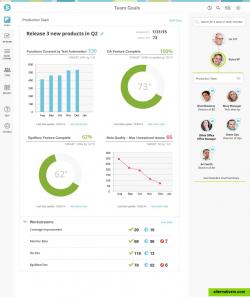 Create goals and success metrics for your team.