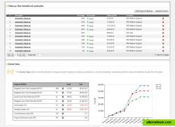 Earned Value Management