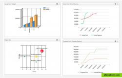 Graphical Performance Indicators