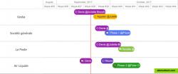 Timeline view