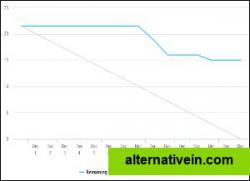 Burndown Charts