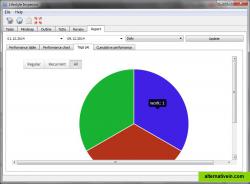 pie chart by category