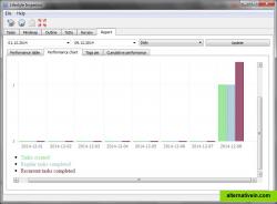 performance report chart