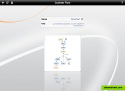 Projekt Overview