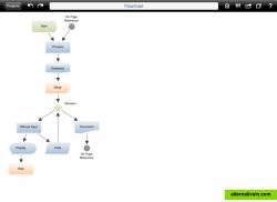 Flowchart Diagram