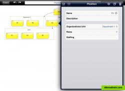 Organizsational Chart with open object editor