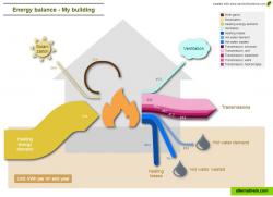 Building energy sample - you can enter your own values