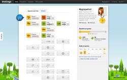 Duolingo Skill Tree